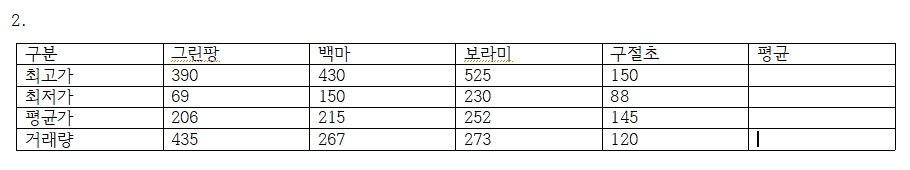 ITQ한글 기능평가1 – 표만들기와 차트작성(1)