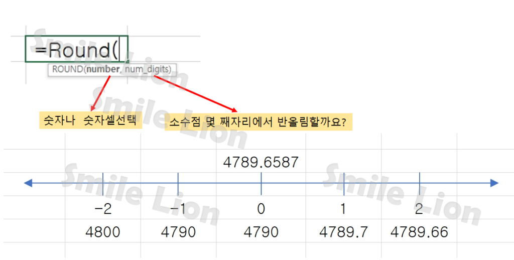 ITQ엑셀 – 제1작업 표서식 작성 및 값계산 – (4) COUNTIF함수, ROUND함수, SUMIF함수