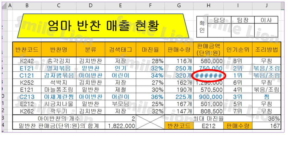 ITQ엑셀 – 제1작업 표서식 작성 및 값계산 – (5)MAX함수, MIN함수, VLOOKUP함수, 조건부서식