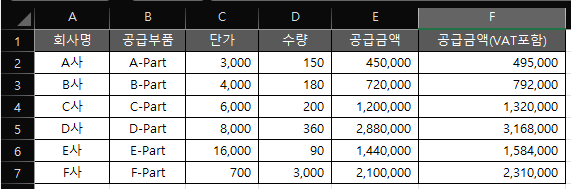 Excel 수식 – Data 찾기 : Vlookup, Hlookup